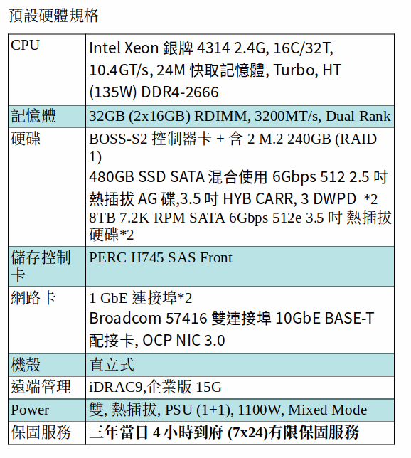 DELL POWEREDGE T550 SERVER (Xeon Silver 4314/32G RAM/M.2 240GB SSD*2+480GB SSD*2+8TB SATA*2)