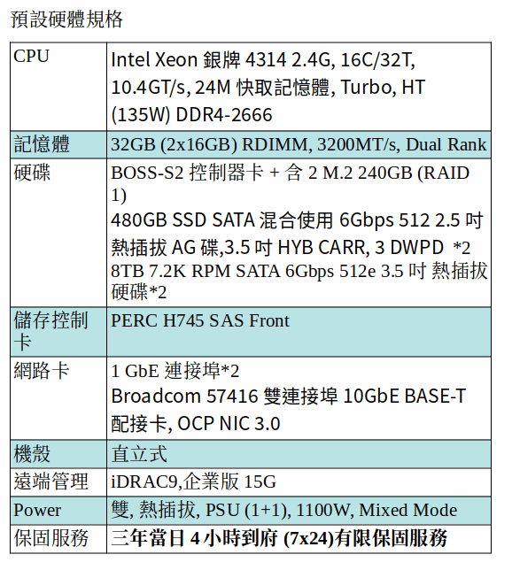 DELL POWEREDGE T550 SERVER (Xeon Silver 4314/32G RAM/M.2 240GB SSD*2+480GB SSD*2+8TB SATA*2) DELL POWEREDGE T550 SERVER (Xeon Silver 4314/32G RAM/M.2 240GB SSD*2+480GB SSD*2+8TB SATA*2)