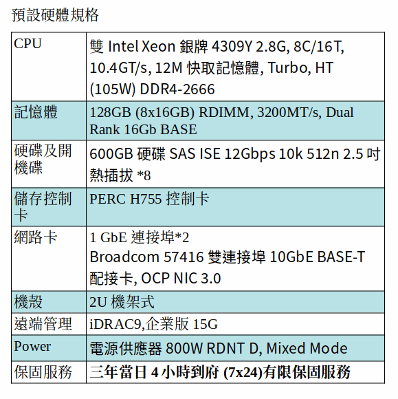 DELL POWEREDGE R750 SERVER (Xeon Silver 4309Y*2/128G/600GB SAS*8) DELL POWEREDGE R750 SERVER (Xeon Silver 4309Y*2/128G/600GB SAS*8)