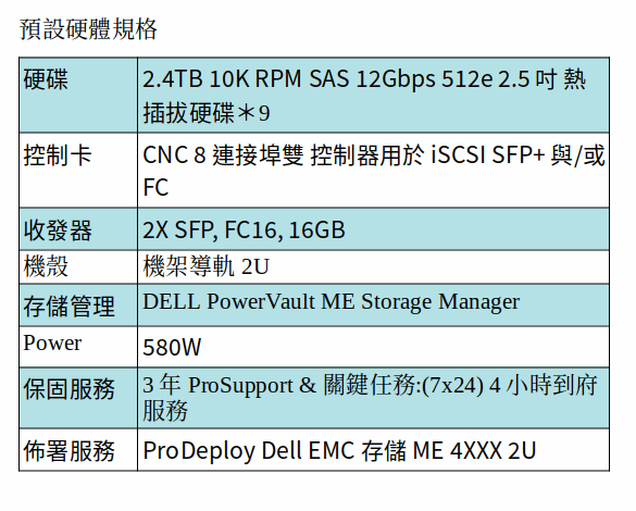 DELL POWERVAULT ME4024 儲存裝置 （2.4TB SAS*9