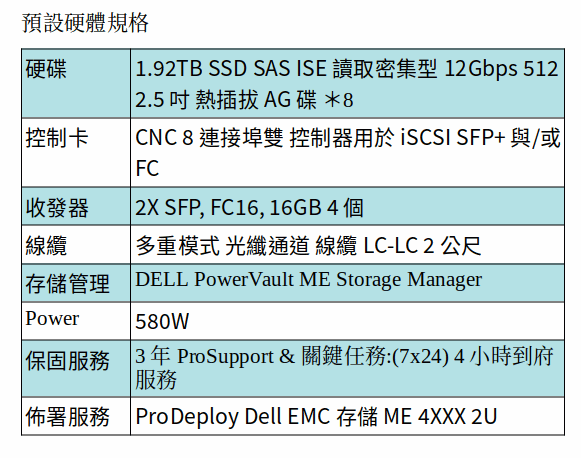 DELL POWERVAULT ME4024 儲存裝置 （1.92TB SSD*8)