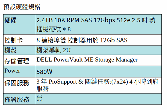 DELL POWERVAULT ME4024 儲存裝置 （2.4TB SAS*8)
