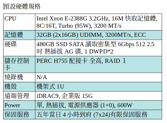 DELL POWEREDGE R350 SERVER (XEON E-2388G/32GB RAM/480GB SSD*2/五年保) DELL POWEREDGE R350 SERVER (XEON E-2388G/32GB RAM/480GB SSD*2/五年保)