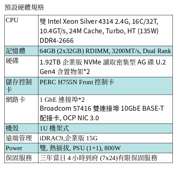 DELL POWEREDGE R650xs SERVER (Xeon Silver 4314*2/64G/1.92TB NVMe U.2 SSD*2)