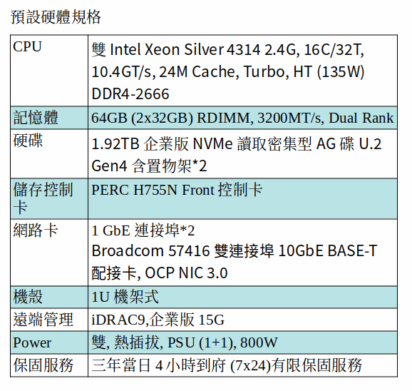 DELL POWEREDGE R650xs SERVER (Xeon Silver 4314*2/64G/1.92TB NVMe U.2 SSD*2) DELL POWEREDGE R650xs SERVER (Xeon Silver 4314*2/64G/1.92TB NVMe U.2 SSD*2)