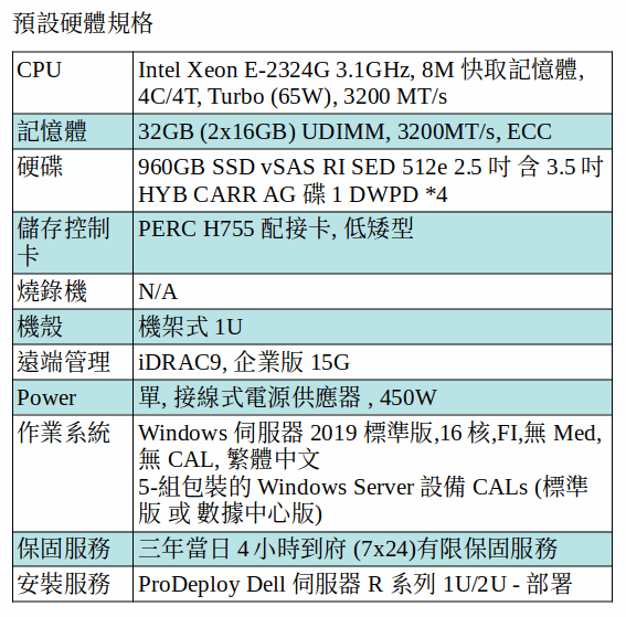 DELL POWEREDGE R250 SERVER (XEON E-2324G/32GB RAM/960GB SSD*4/Win Server 2019/上門安裝