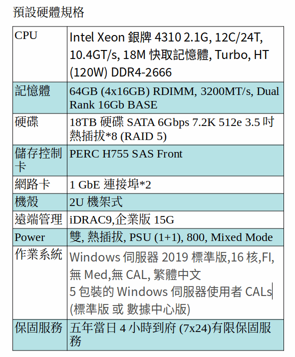 DELL POWEREDGE R550 SERVER (Xeon Silver 4310/64G RAM/18TB SATA*8/Win Server 2019/五年保)