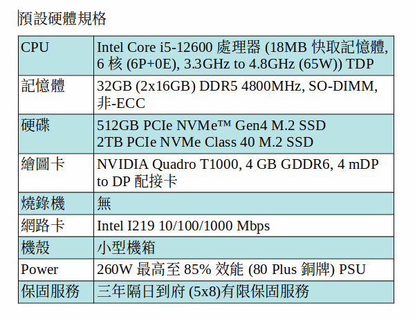 DELL Precision 3460 工作站 (I5-12600/32GB/512GB SSD+2TB SSD/QUADRO T1000) DELL Precision 3460 工作站 (I5-12600/32GB/512GB SSD+2TB SSD/QUADRO T1000)