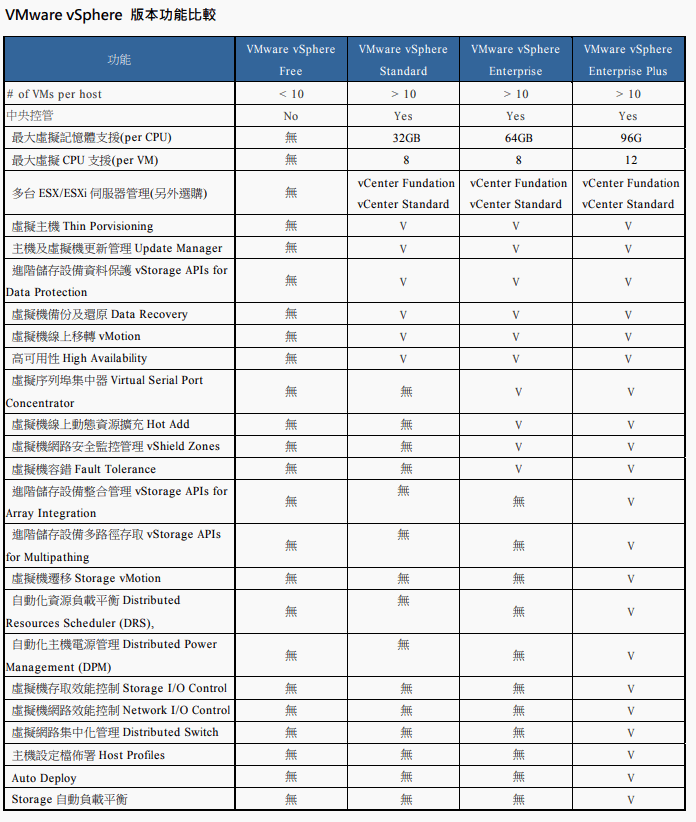 Vmware vsphere