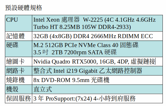 DELL Precision 5820 工作站 (XEON W-2225/32GB RAM/512GB SSD+2TB SATA/QUADRO RTX5000) DELL Precision 5820 工作站 (XEON W-2225/32GB RAM/512GB SSD+2TB SATA/QUADRO RTX5000)