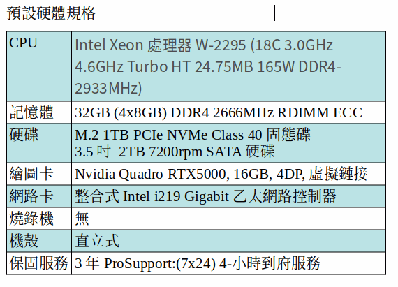 DELL Precision 5820 工作站 (XEON W-2295/32GB RAM/1TB SSD＋2TB SATA/QUADRO RTX5000)