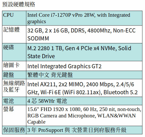 DELL Precision 3570 行動工作站 (I7-1270P/32GB/1TB SSD/GT2/15.6吋 FHD)