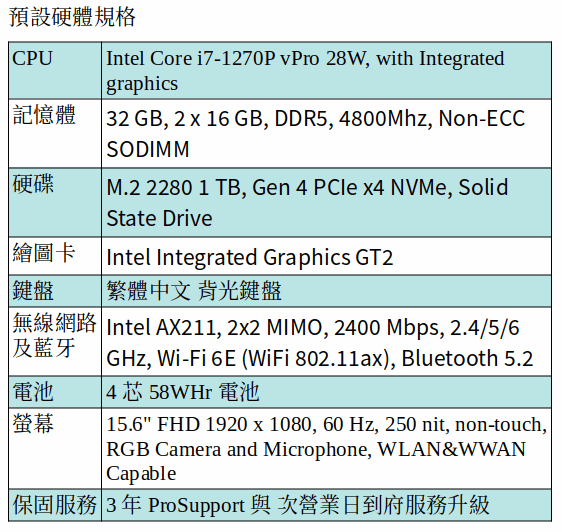 DELL Precision 3570 行動工作站 (I7-1270P/32GB/1TB SSD/GT2/15.6吋 FHD) DELL Precision 3570 行動工作站 (I7-1270P/32GB/1TB SSD/GT2/15.6吋 FHD)