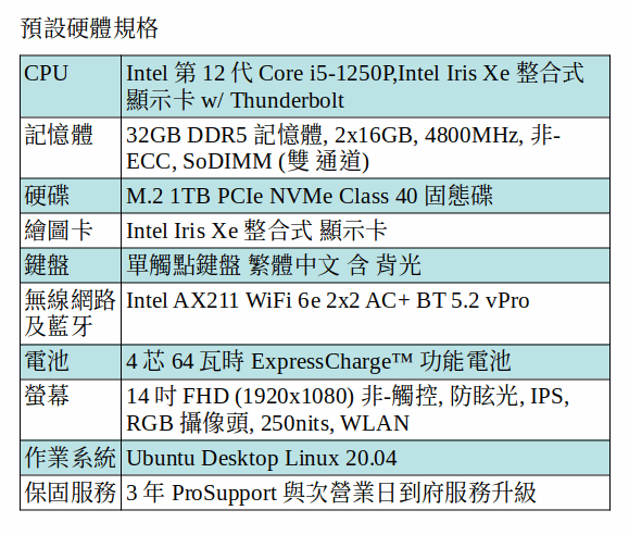 DELL Latitude 5431 Ubuntu 筆電 (i5-1250P/32GB/1TB SSD/14吋 FHD) DELL Latitude 5431 Ubuntu 筆電 (i5-1250P/32GB/1TB SSD/14吋 FHD)