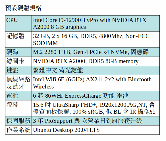 DELL Precision 5570 Ubuntu Desktop 行動工作站 ( i9-12900H/32GB/1TB SSD/A2000/15.6吋 FHD+)