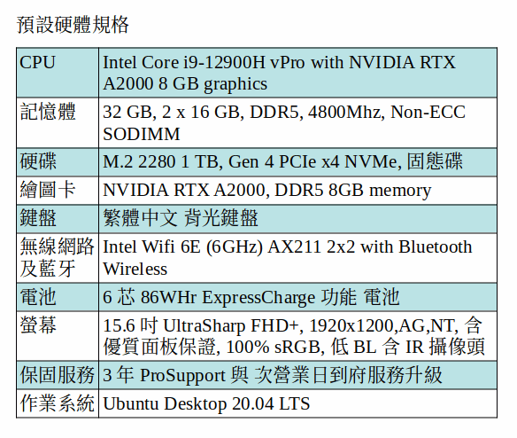 DELL Precision 5570 Ubuntu Desktop 行動工作站 ( i9-12900H/32GB/1TB SSD/A2000/15.6吋 FHD+) DELL Precision 5570 Ubuntu Desktop 行動工作站 ( i9-12900H/32GB/1TB SSD/A2000/15.6吋 FHD+)