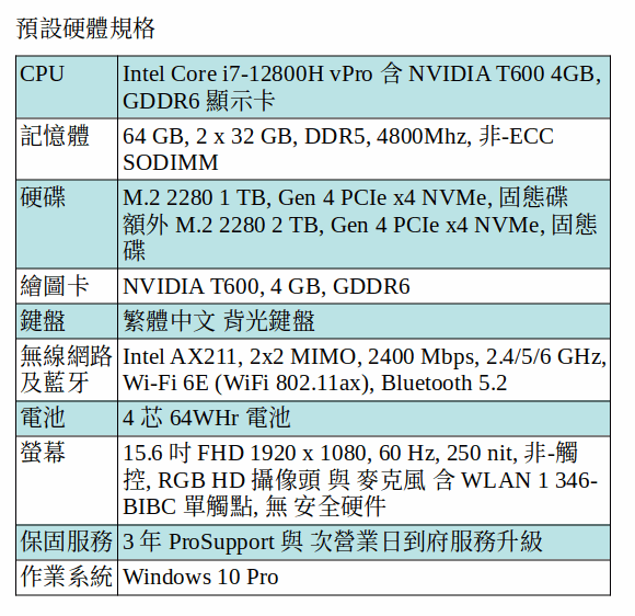 DELL Precision 3571 行動工作站 (I7-12800H/64GB/1TB SSD+2TB SSD/T600/15.6吋 FHD/Win 10 Pro) DELL Precision 3571 行動工作站 (I7-12800H/64GB/1TB SSD+2TB SSD/T600/15.6吋 FHD/Win 10 Pro)