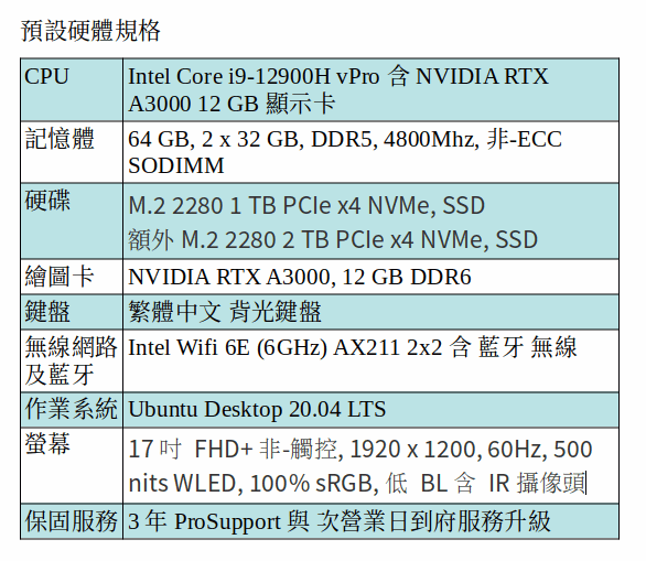 DELL Precision 5770 Ubuntu Desktop 行動工作站 (I9-12900H/64GB/1TB SSD+2TB SSD/A3000/17.3吋 FHD)