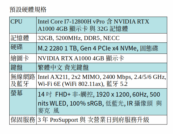 DELL Precision 5470 行動工作站 (i7-12800H/32GB/1TB SSD/A1000/14吋 FHD) DELL Precision 5470 行動工作站 (i7-12800H/32GB/1TB SSD/A1000/14吋 FHD)