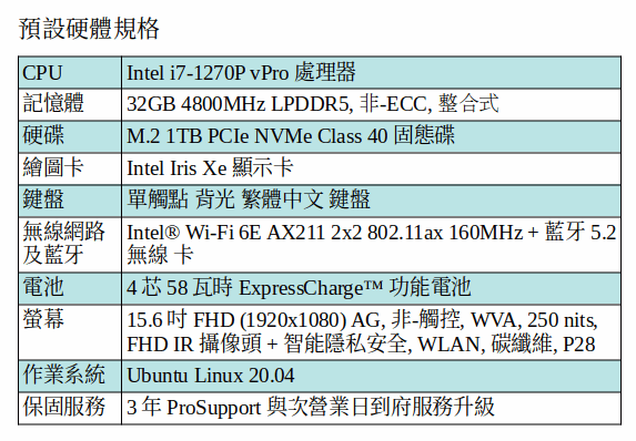 DELL Latitude 7530 Ubuntu 筆電 (i7-1270P/32GB/1TB SSD/15吋 FHD) DELL Latitude 7530 Ubuntu 筆電 (i7-1270P/32GB/1TB SSD/15吋 FHD)