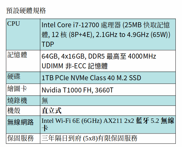 DELL Precision 3660 工作站 (I7-12700 /64GB/1TB SSD/T1000) DELL Precision 3660 工作站 (I7-12700 /64GB/1TB SSD/T1000)