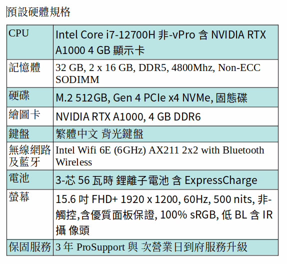 DELL Precision 5570 行動工作站 ( i7-12700H/32GB/512GB SSD/A1000/15.6吋 FHD+)