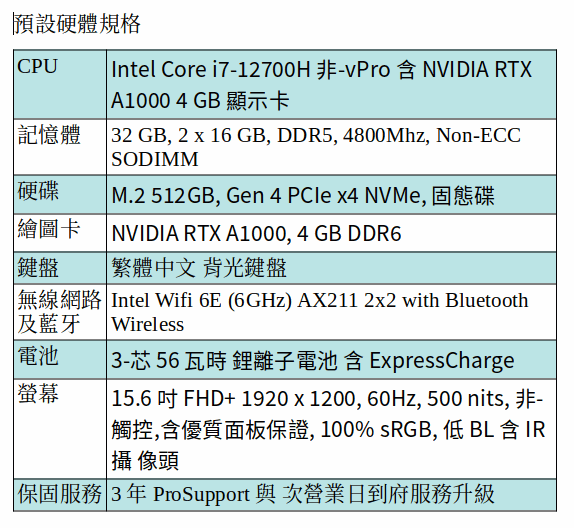 DELL Precision 5570 行動工作站 ( i7-12700H/32GB/512GB SSD/A1000/15.6吋 FHD+) DELL Precision 5570 行動工作站 ( i7-12700H/32GB/512GB SSD/A1000/15.6吋 FHD+)