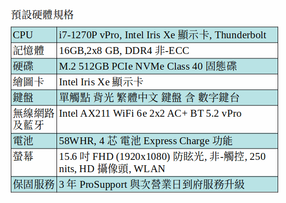 DELL Latitude 5530 商用筆電 (i7-1270P/16GB/512GB SSD/15.6吋 FHD) DELL Latitude 5530 商用筆電 (i7-1270P/16GB/512GB SSD/15.6吋 FHD)