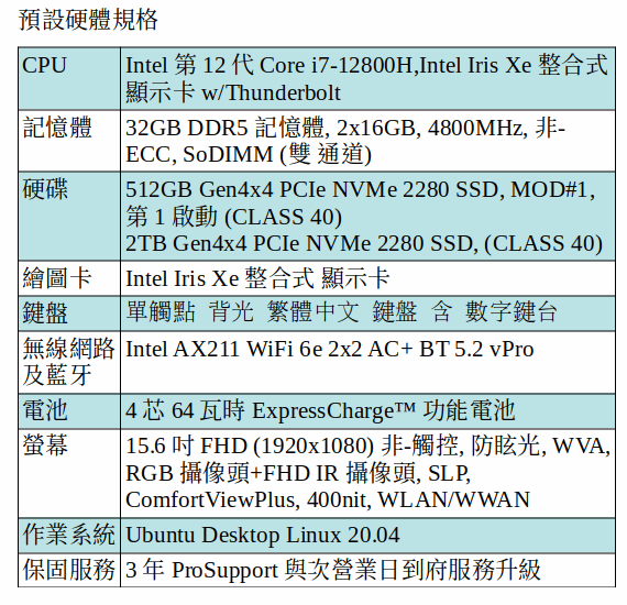 DELL Latitude 5531 Ubuntu 筆電 (i7-12800H/32GB/512GB SSD+2TB SSD/15.6 吋 FHD) DELL Latitude 5531 Ubuntu 筆電 (i7-12800H/32GB/512GB SSD+2TB SSD/15.6 吋 FHD)