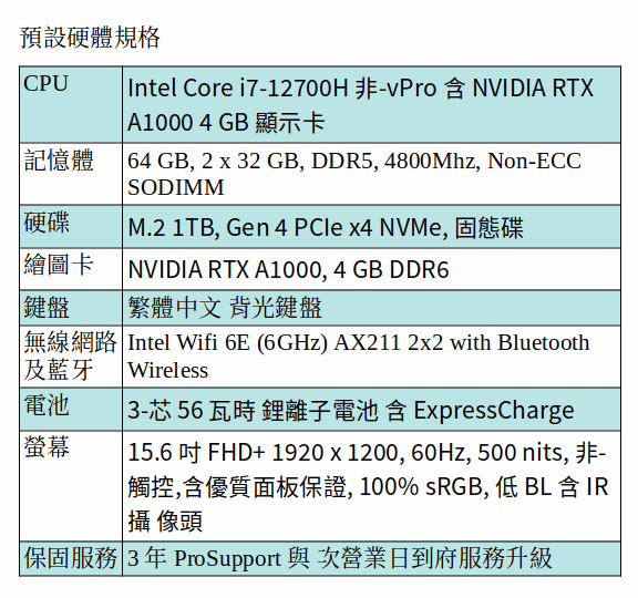 DELL Precision 5570 行動工作站 ( i7-12700H/64GB/1TB SSD/A1000/15.6吋 FHD+)