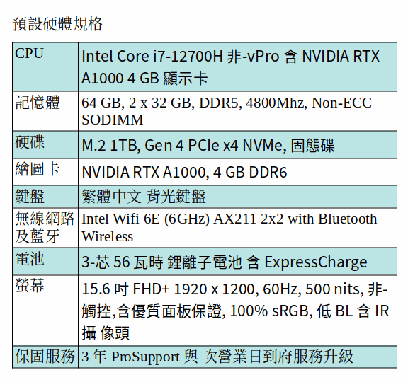 DELL Precision 5570 行動工作站 ( i7-12700H/64GB/1TB SSD/A1000/15.6吋 FHD+) DELL Precision 5570 行動工作站 ( i7-12700H/64GB/1TB SSD/A1000/15.6吋 FHD+)