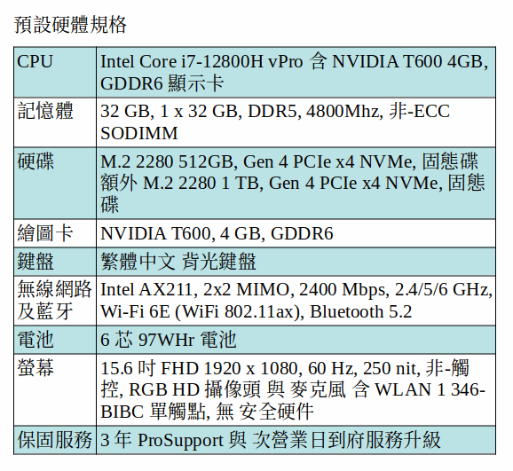DELL Precision 3571 行動工作站 (I7-12800H/32GB/512G SSD+1TB SSD/T600/15.6吋 FHD) DELL Precision 3571 行動工作站 (I7-12800H/32GB/512G SSD+1TB SSD/T600/15.6吋 FHD)