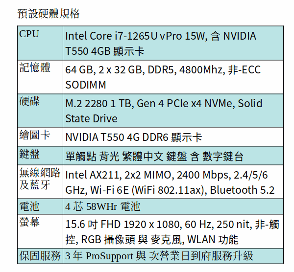 DELL Precision 3570 行動工作站 (I7-1265U/64GB/1TB SSD/T550/15.6吋 FHD) DELL Precision 3570 行動工作站 (I7-1265U/64GB/1TB SSD/T550/15.6吋 FHD)