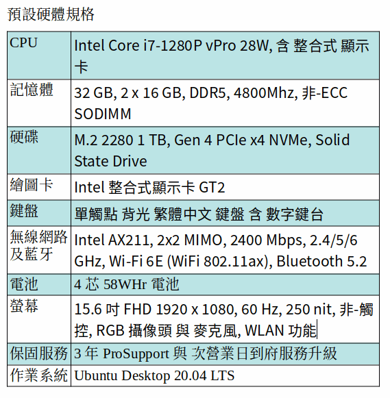 DELL Precision 3570 Ubuntu Desktop 行動工作站 (I7-1280P/32GB/1TB SSD/GT2/15.6吋 FHD) DELL Precision 3570 Ubuntu Desktop 行動工作站 (I7-1280P/32GB/1TB SSD/GT2/15.6吋 FHD)