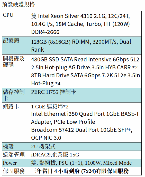 DELL POWEREDGE R750xs SERVER (Xeon Silver 4310*2/128G/480GB SSD*2+8TB SATA*4)