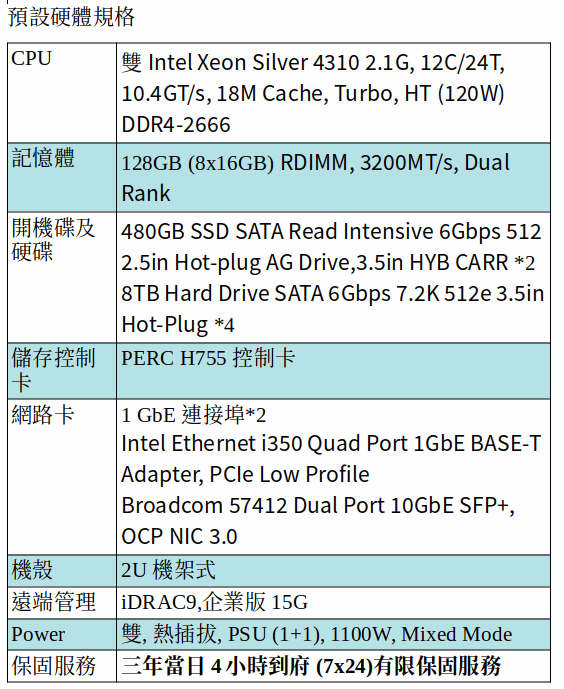 DELL POWEREDGE R750xs SERVER (Xeon Silver 4310*2/128G/480GB SSD*2+8TB SATA*4) DELL POWEREDGE R750xs SERVER (Xeon Silver 4310*2/128G/480GB SSD*2+8TB SATA*4)