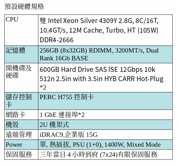 DELL POWEREDGE R750xs SERVER (Xeon Silver 4309Y*2/256G/600GB SAS*2)
