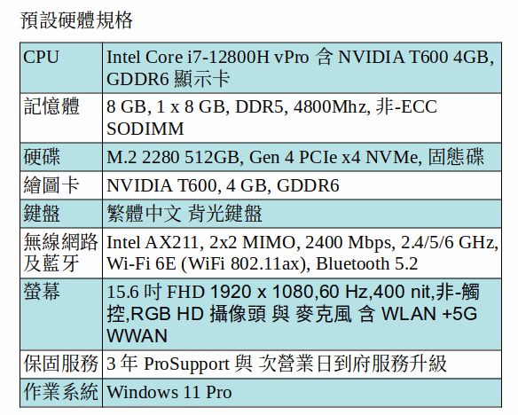 DELL Precision 3571 行動工作站 (I7-12800H/8GB/512G SSD/T600/15.6吋 FHD/Win 11 Pro) DELL Precision 3571 行動工作站 (I7-12800H/8GB/512G SSD/T600/15.6吋 FHD/Win 11 Pro)