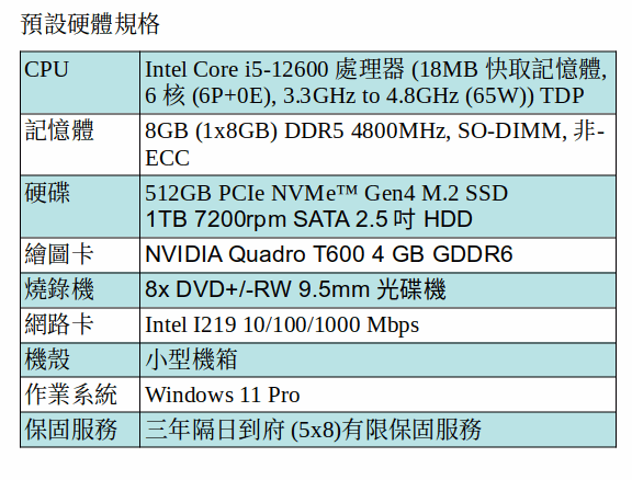 DELL Precision 3460 小型機箱工作站 (I5-12600/8GB/512GB SSD+1TB SATA/QUADRO T600/Win11 Pro) DELL Precision 3460 小型機箱工作站 (I5-12600/8GB/512GB SSD+1TB SATA/QUADRO T600/Win11 Pro)