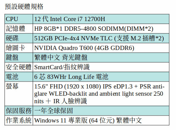 HP ZBOOK POWERG9/15.6in FHD 250nits/I7-12700H/512G SSD/8G/T600/W11P/1Y