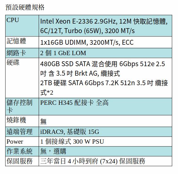 DELL POWEREDGE T150 SERVER (Xeon E-2336/16G/480G SSD+2TB SATA*2)