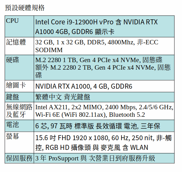 DELL Precision 3571 行動工作站 (I9-12900H/32GB/1TB SSD+2TB SSD/A1000/15.6吋 FHD) DELL Precision 3571 行動工作站 (I9-12900H/32GB/1TB SSD+2TB SSD/A1000/15.6吋 FHD)