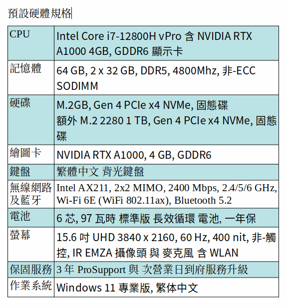 DELL Precision 3571 行動工作站 (I7-12800H/64GB/512GB SSD+1TB SSD/A1000/15.6吋 UHD/Win 11 Pro) DELL Precision 3571 行動工作站 (I7-12800H/64GB/512GB SSD+1TB SSD/A1000/15.6吋 UHD/Win 11 Pro)