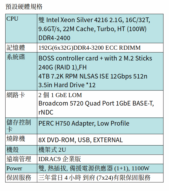 DELL R740xd 機架式伺服器 (XEON SILVER 4216*2/192GB RAM/240GB SSD*2+4TB NLSAS*12)