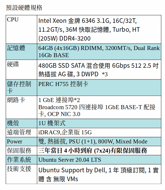 DELL POWEREDGE R650 SERVER (Xeon Gold 6346/64G/480GB SSD*3/Ubuntu Server 20.04)