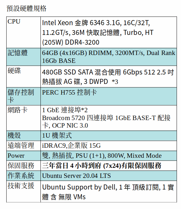 DELL POWEREDGE R650 SERVER (Xeon Gold 6346/64G/480GB SSD*3/Ubuntu Server 20.04) DELL POWEREDGE R650 SERVER (Xeon Gold 6346/64G/480GB SSD*3/Ubuntu Server 20.04)