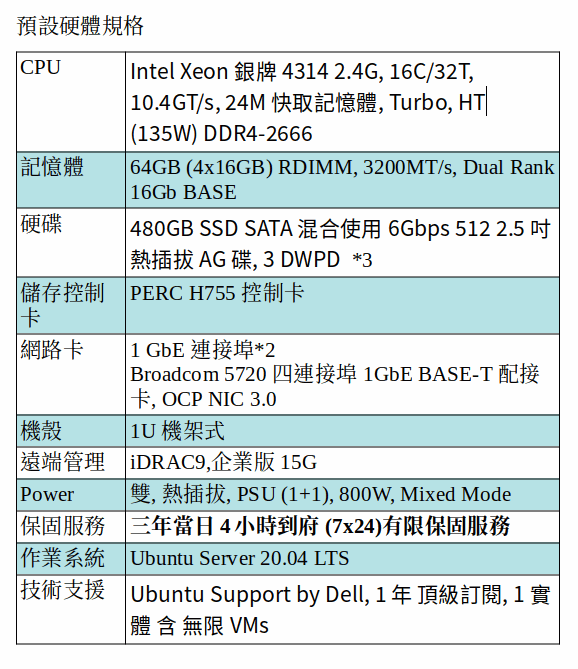 DELL POWEREDGE R650xs SERVER (Xeon Silver 4314/64G/480GB SSD*3/Ubuntu Server 20.04) DELL POWEREDGE R650xs SERVER (Xeon Silver 4314/64G/480GB SSD*3/Ubuntu Server 20.04)