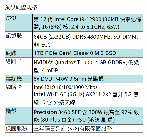 DELL Precision 3460 小型機箱工作站 (I9-12900/64GB/1TB SSD/QUADRO T1000)