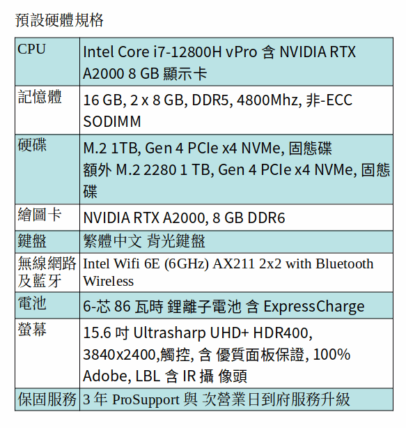 DELL Precision 5570 行動工作站 ( i7-12800H/16GB/1TB SSD+1TB SSD/A2000/15.6吋 UHD) DELL Precision 5570 行動工作站 ( i7-12800H/16GB/1TB SSD+1TB SSD/A2000/15.6吋 UHD)
