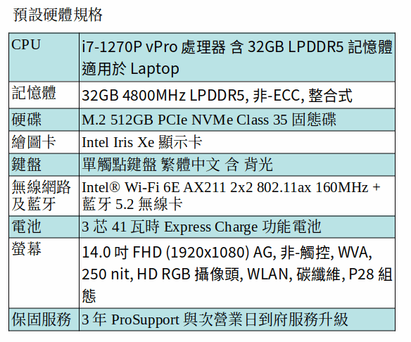 DELL Latitude 7430 商用筆電 (i7-1270P/32GB/512GB SSD/14吋 FHD) DELL Latitude 7430 商用筆電 (i7-1270P/32GB/512GB SSD/14吋 FHD)